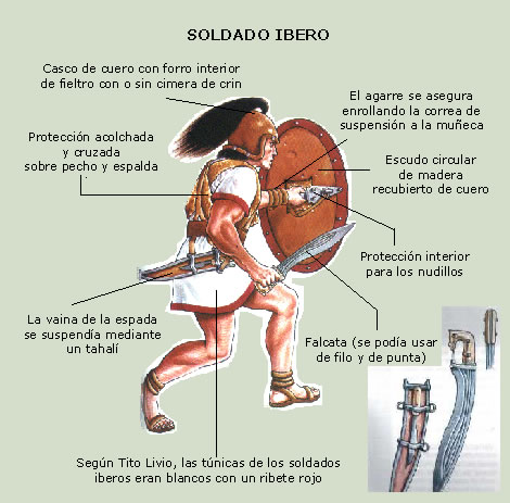 Guerrero íbero